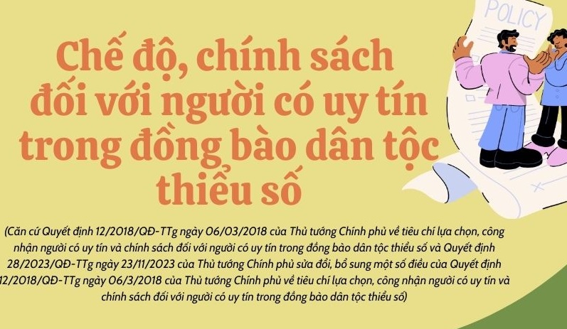 [infographic] Chế độ, chính sách đối với người có uy tín trong đồng bào dân tộc thiểu số